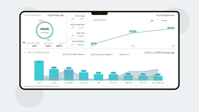 KPI Monitoring