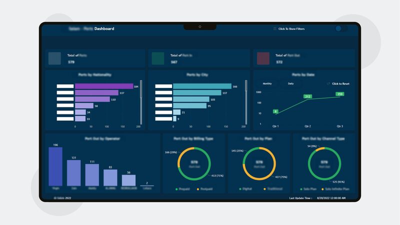 Telecom Dashboard